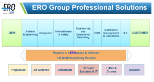 ERO Group